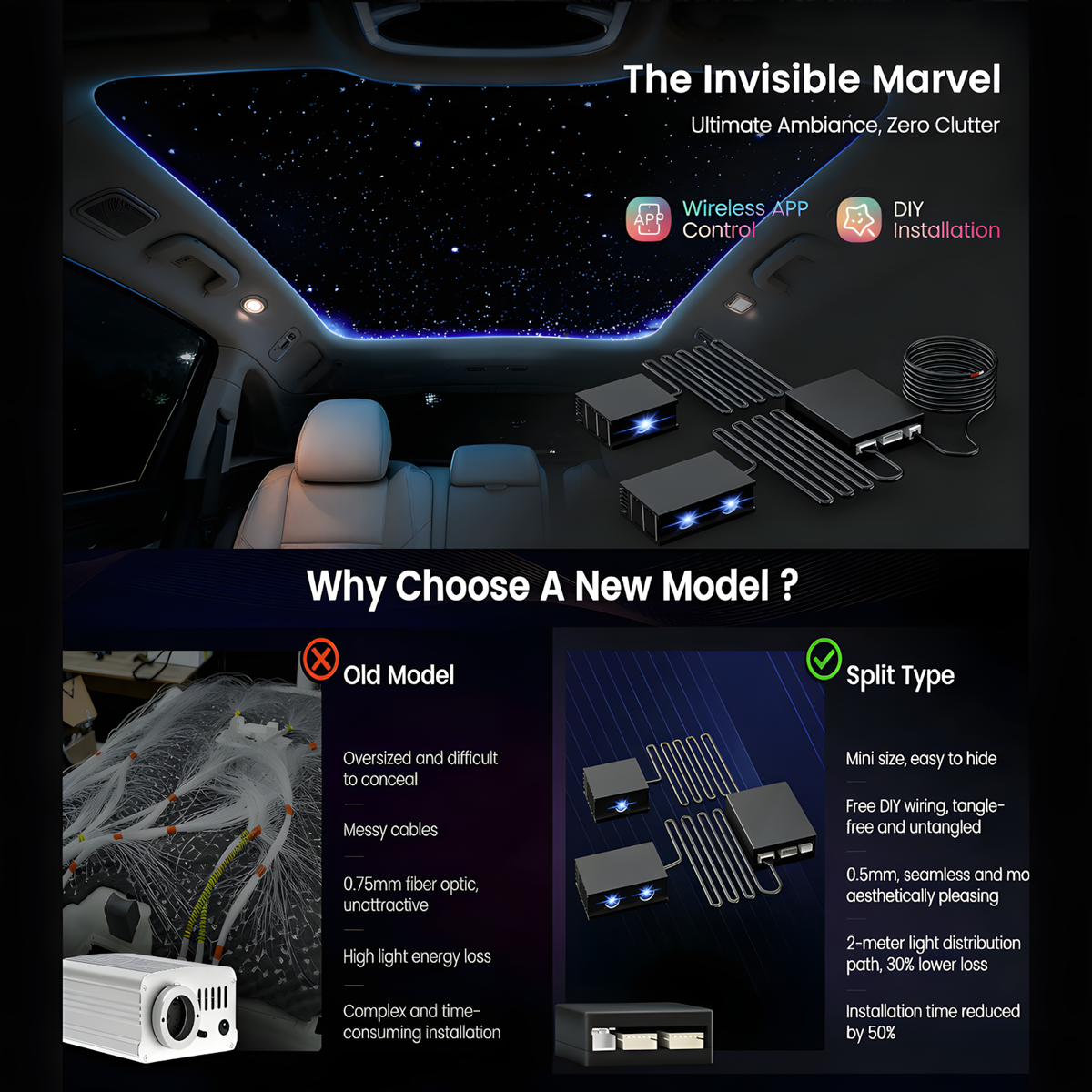 16W RGBW Starlight Headliner Kit — Twinkle Effect