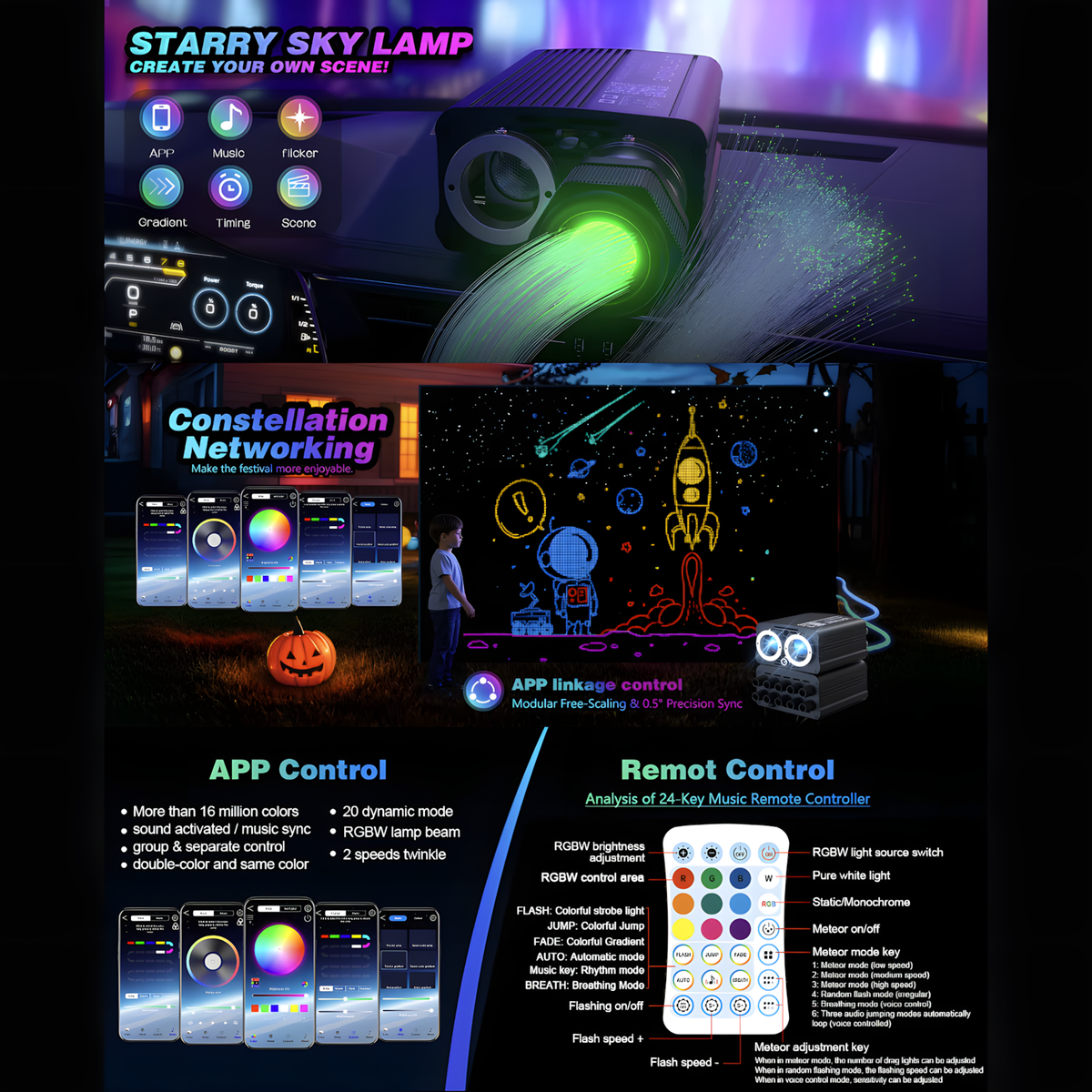 32W RGBW Starlight Headliner Kit — Twinkle + Meteor Effect