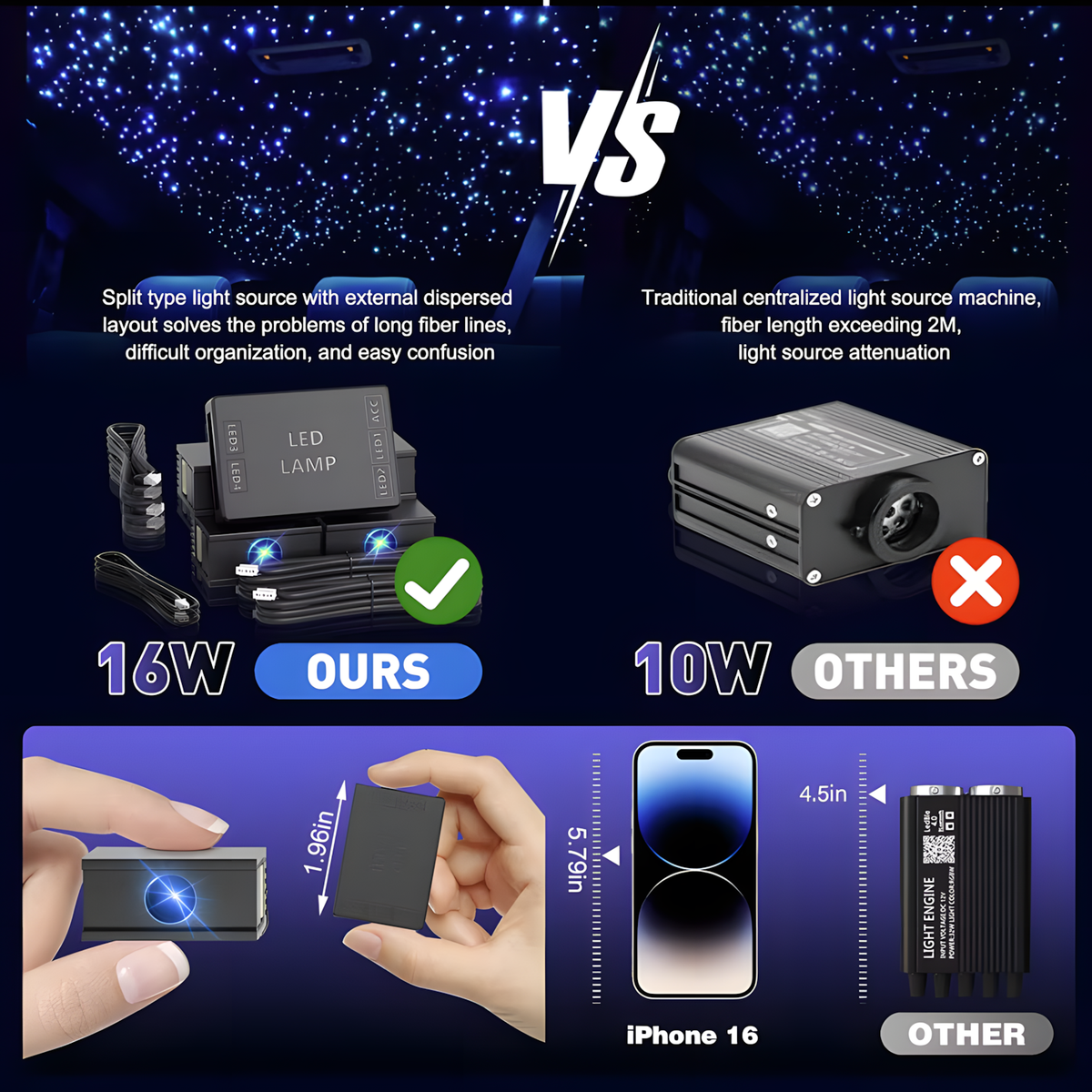 16W RGBW Starlight Headliner Kit — Twinkle Effect