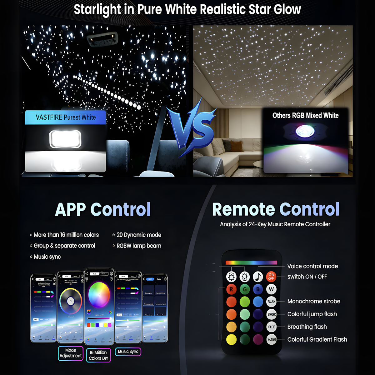 16W RGBW Starlight Headliner Kit — Twinkle Effect