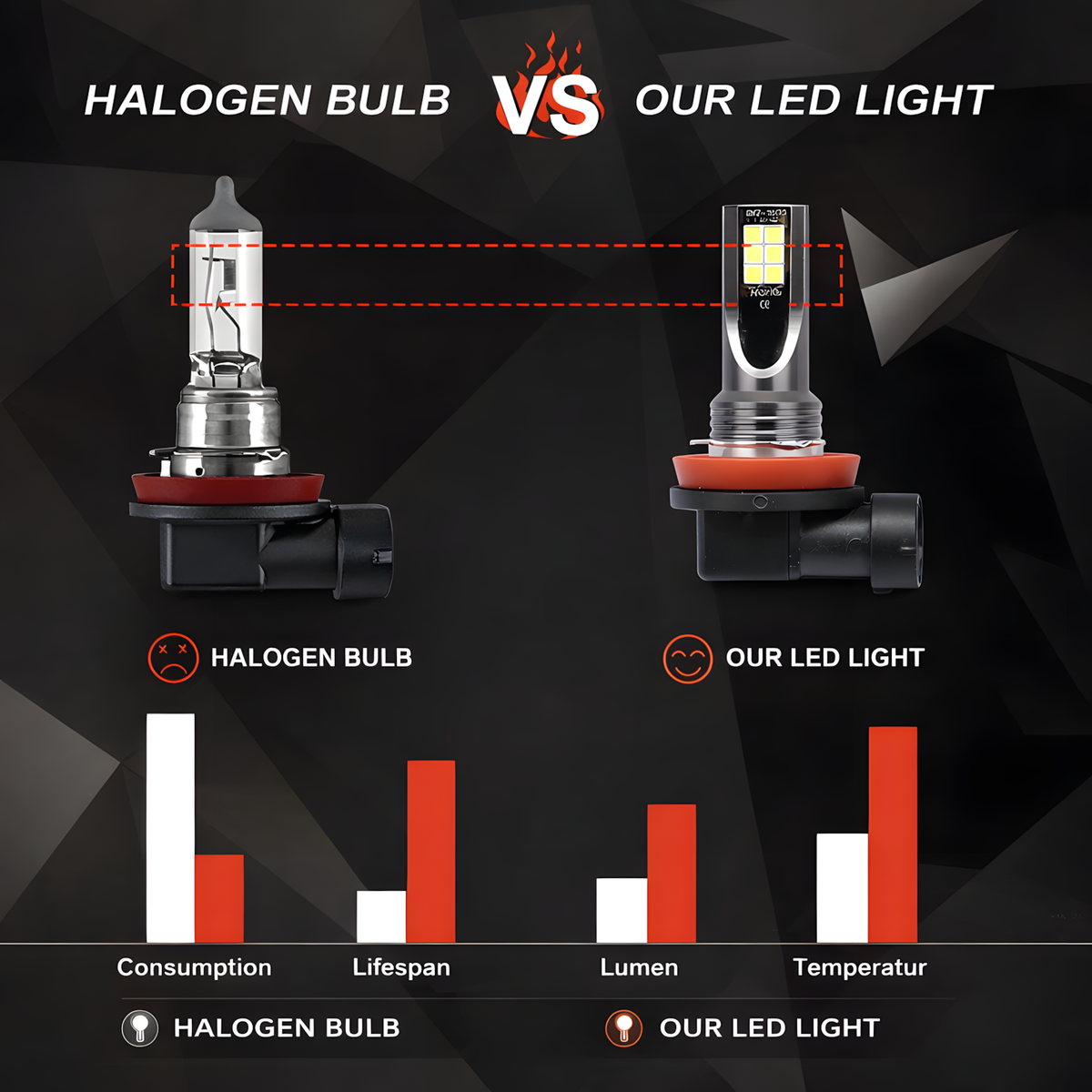 H-Series LED Fog & Headlight Bulbs