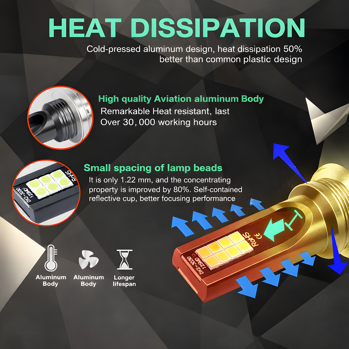 H-Series LED Fog & Headlight Bulbs