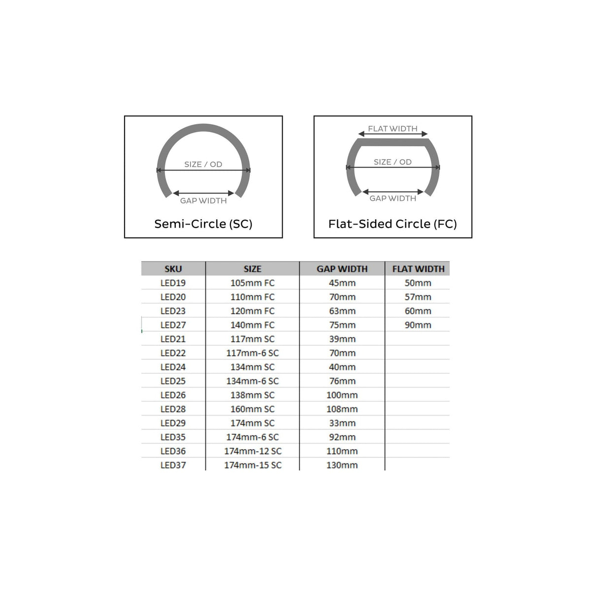 Profile Prism semi-circle and flat-sided halo size chart