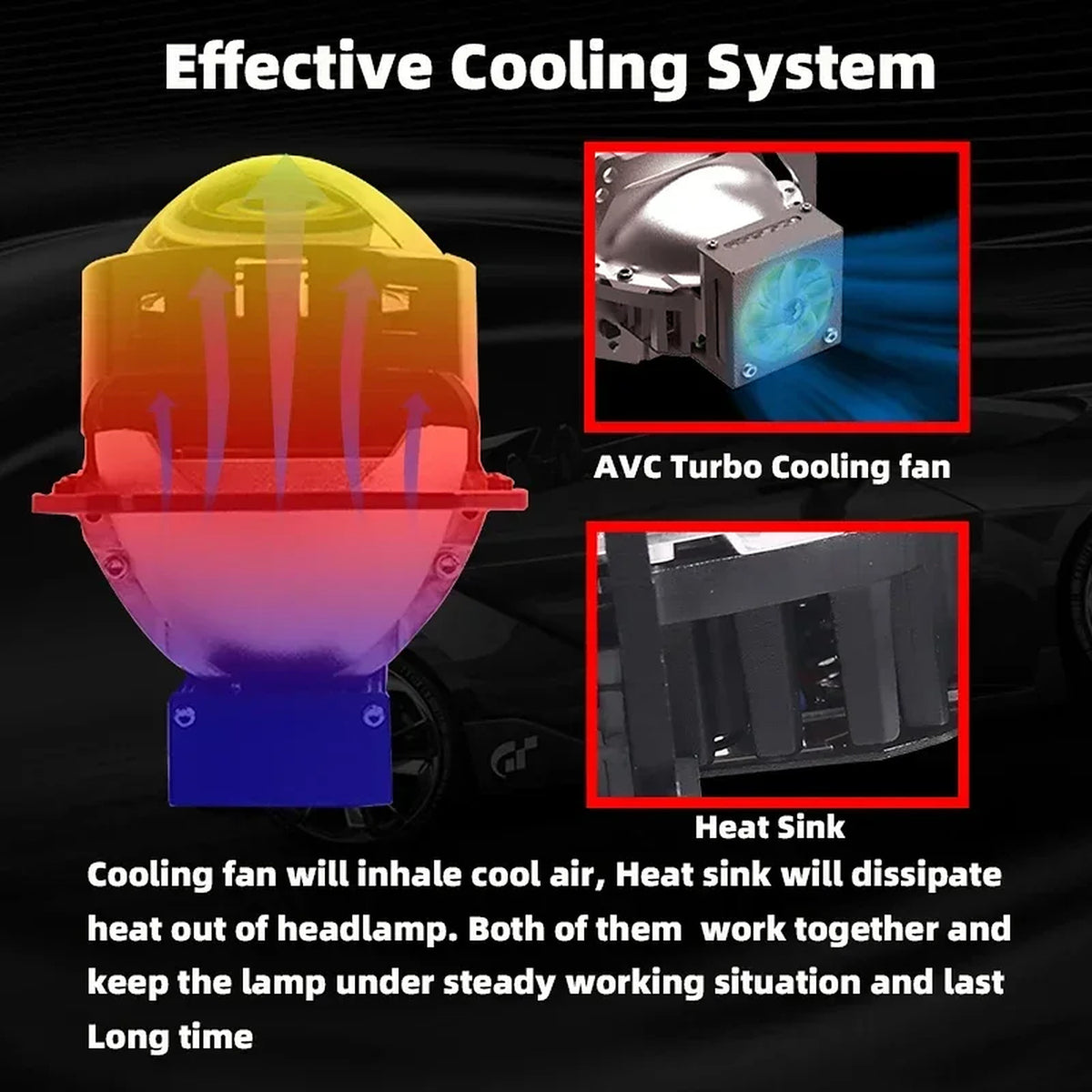 Turbo cooling fan and heat sink on the projector