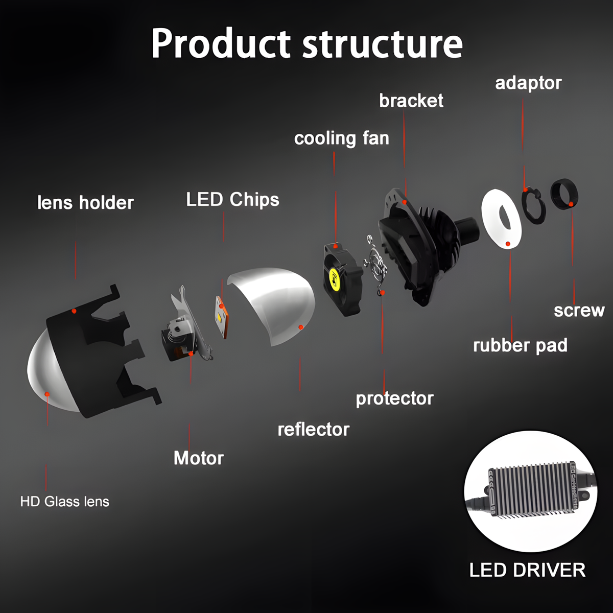 2.5" RHD Bi-LED Projectors (Standard)