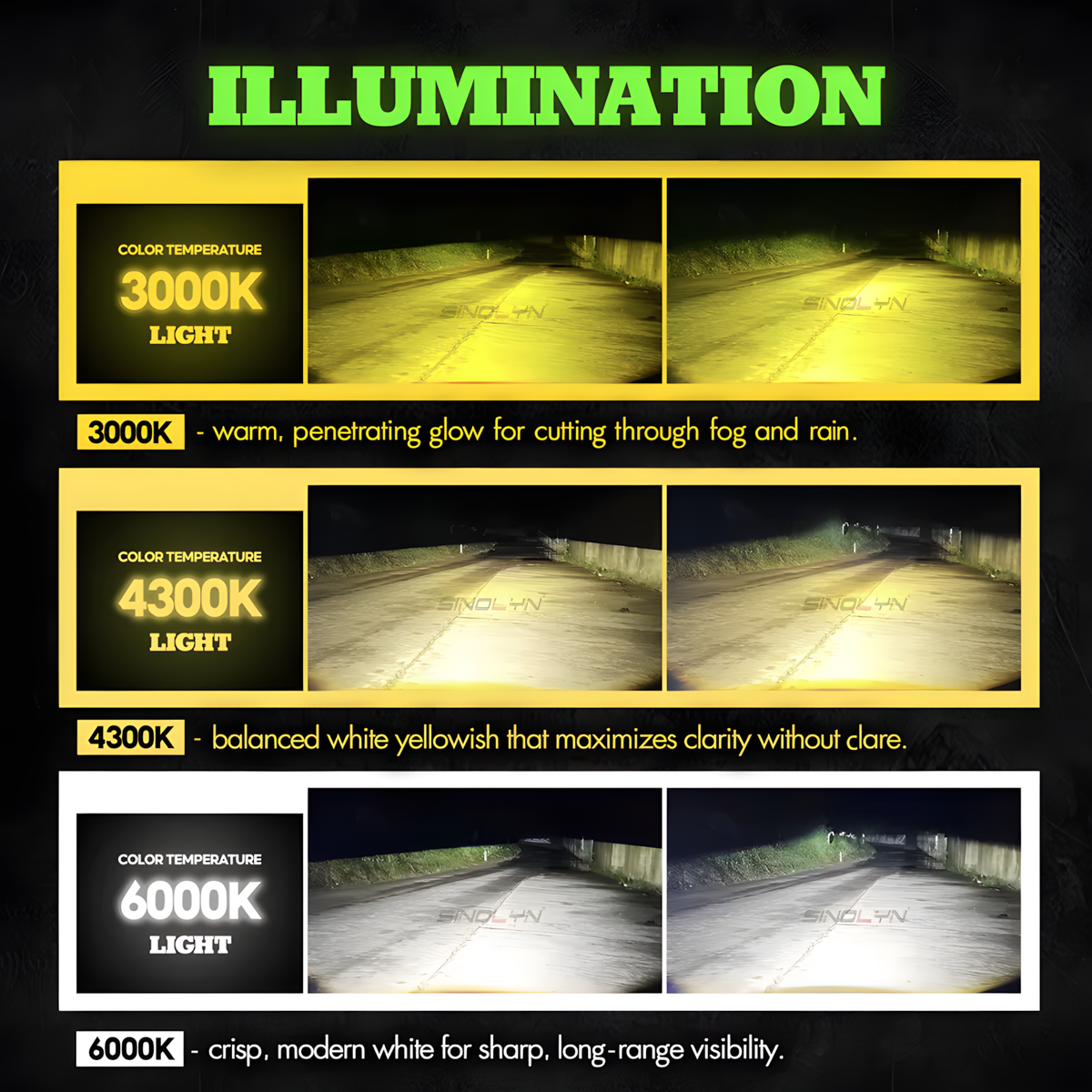 2.5" RHD Bi-LED Projectors (Tri-Colour)